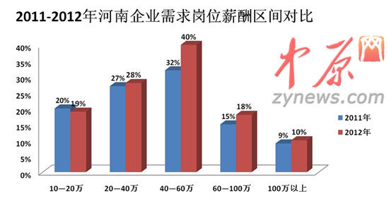 2012˲ŰƤ\Dһ2011-2012I(y)λн^(q)g(du)