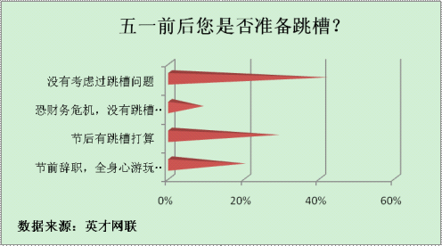 һǰM۵ռ50%  6M(fi)н1/3