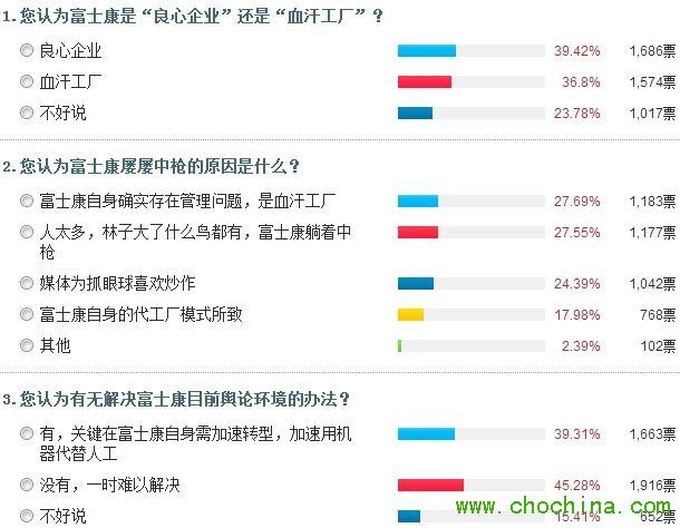 39.4%W(wng)J鸻ʿI(y) ѪS